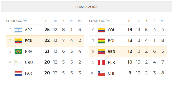 Ecuador vs Venezuela