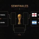 Semifinales del Mundial 2026: cuatro campeones del mundo por el título